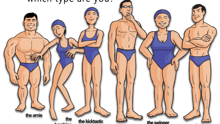 What's Your Swim Type? (Custom Tailored Swim Classes)
