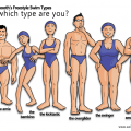 What's Your Swim Type? (Custom Tailored Swim Classes)
