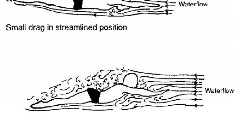 Streamline Explained (How Do Drag Forces Influence My Body In Swimming?) - Swimming Advice