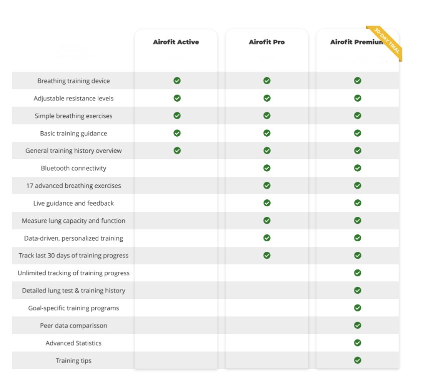 Airofit Compare Productst