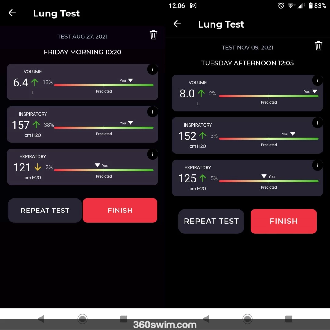 Progression of my lung test