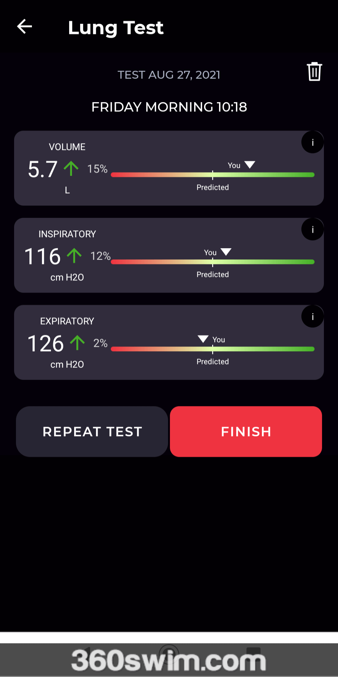 Predictied values comparison