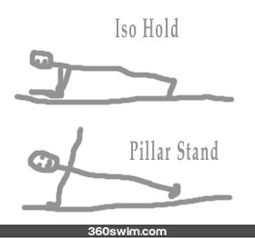 Isometric workouts for swimmers