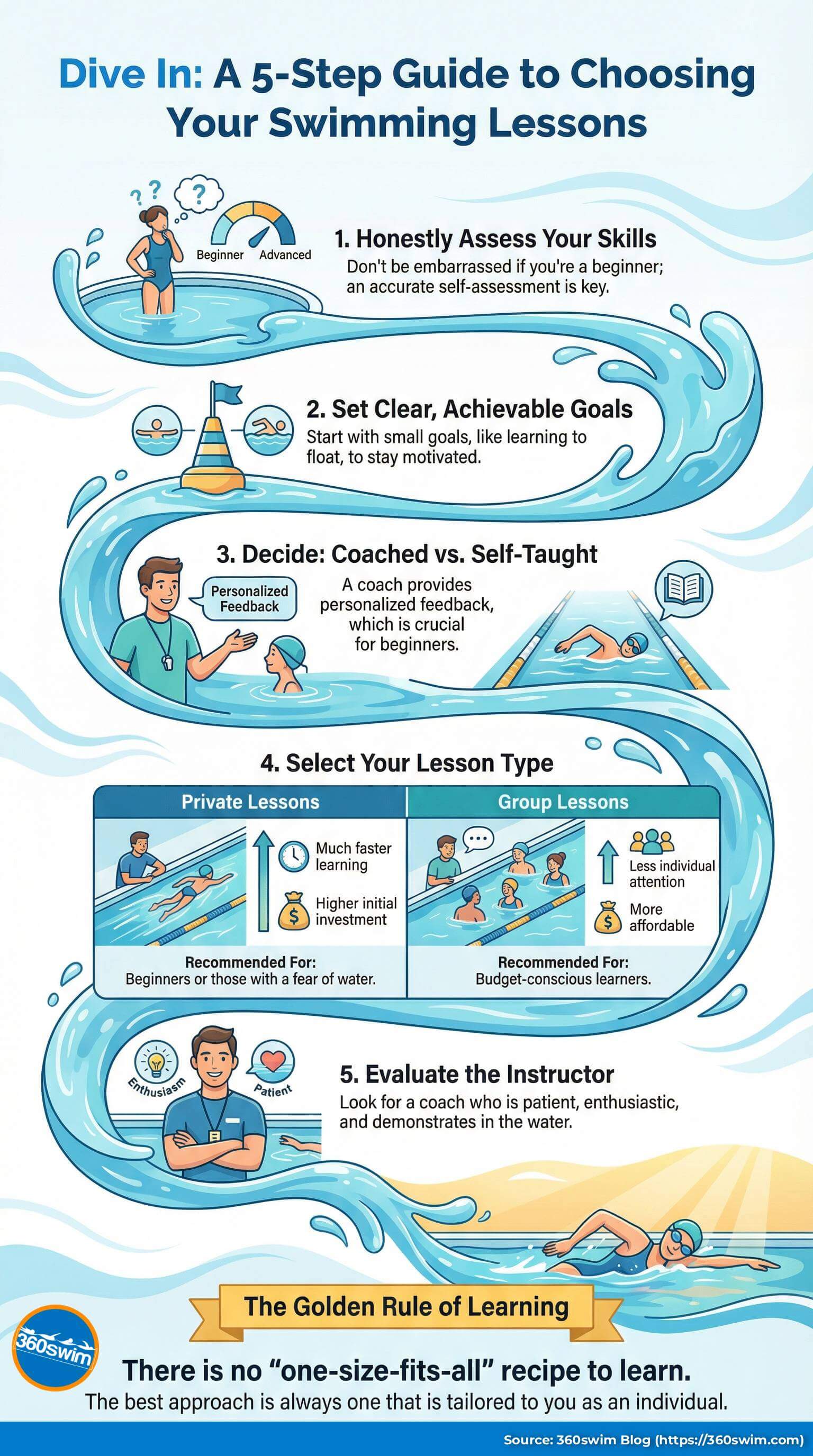 How to choose swimming lessons for you infographic