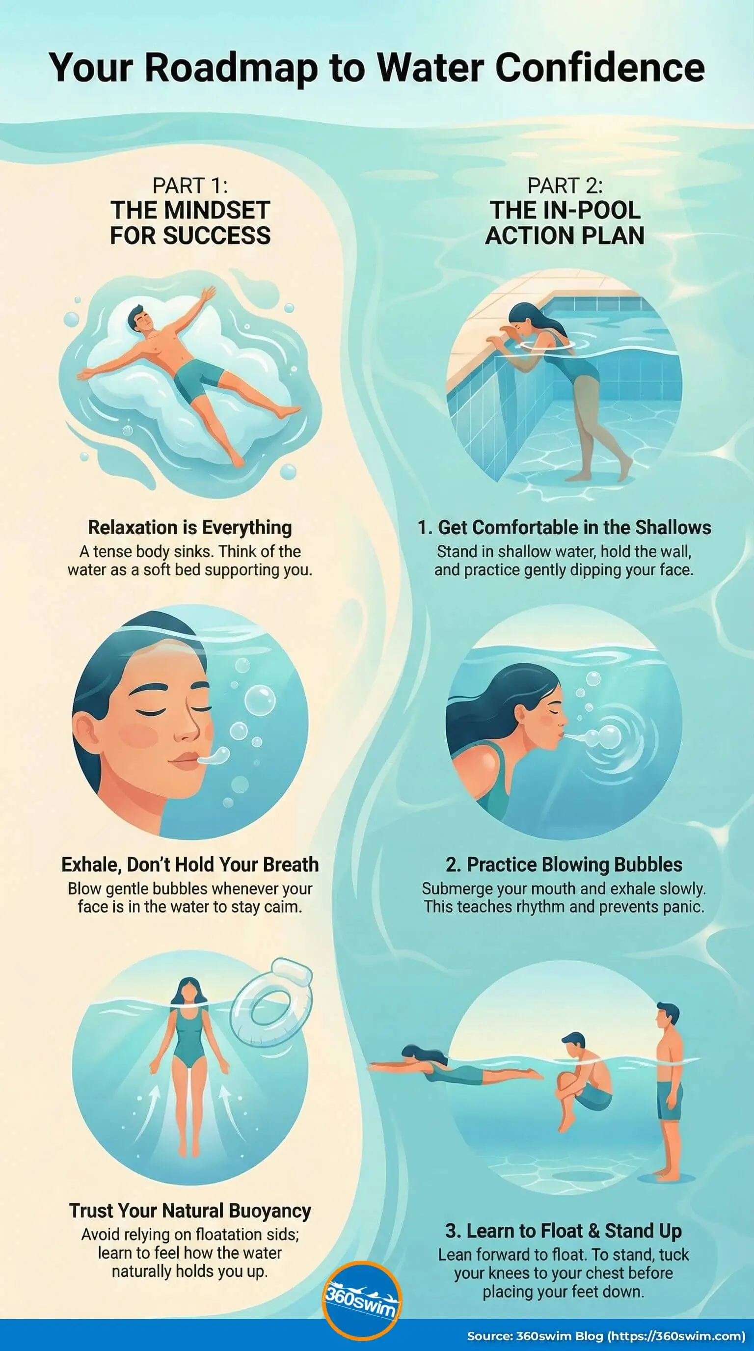 How to gain confidence in water infographic