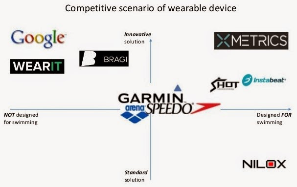 How Xmetrics is positioned among its competitors