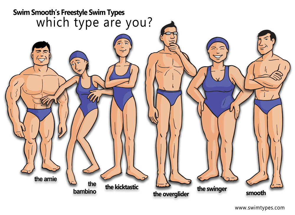 Swim Smooth styles of swimmers